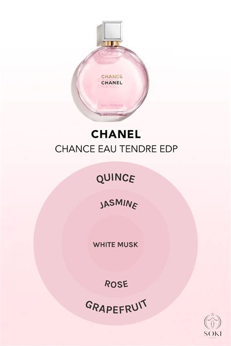 chanel chance notes|original chance by chanel.